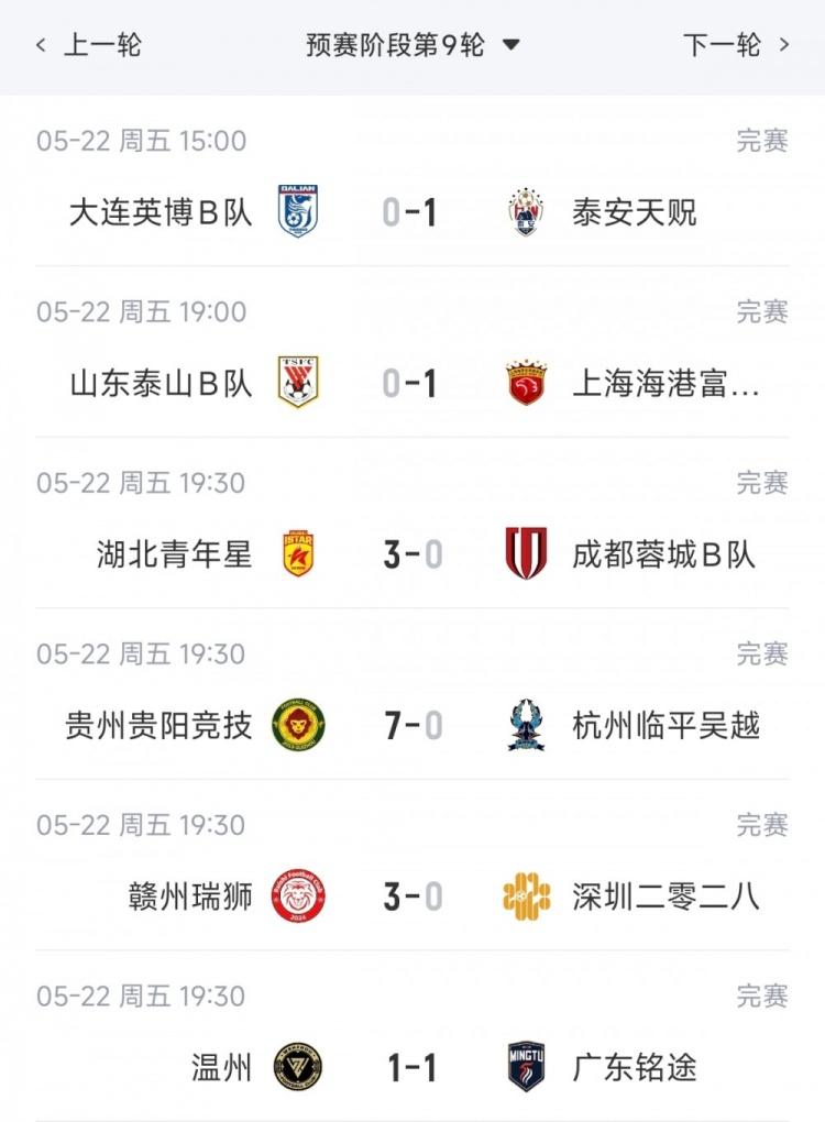 门德斯本场0射0关键传球 12对抗5成功+3造犯规3被过 获评6.4分