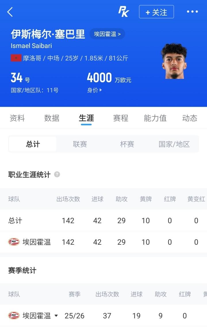 阿兰·帕杜：赖斯身体不适看起来无精打采，图赫尔让他出场犯错了