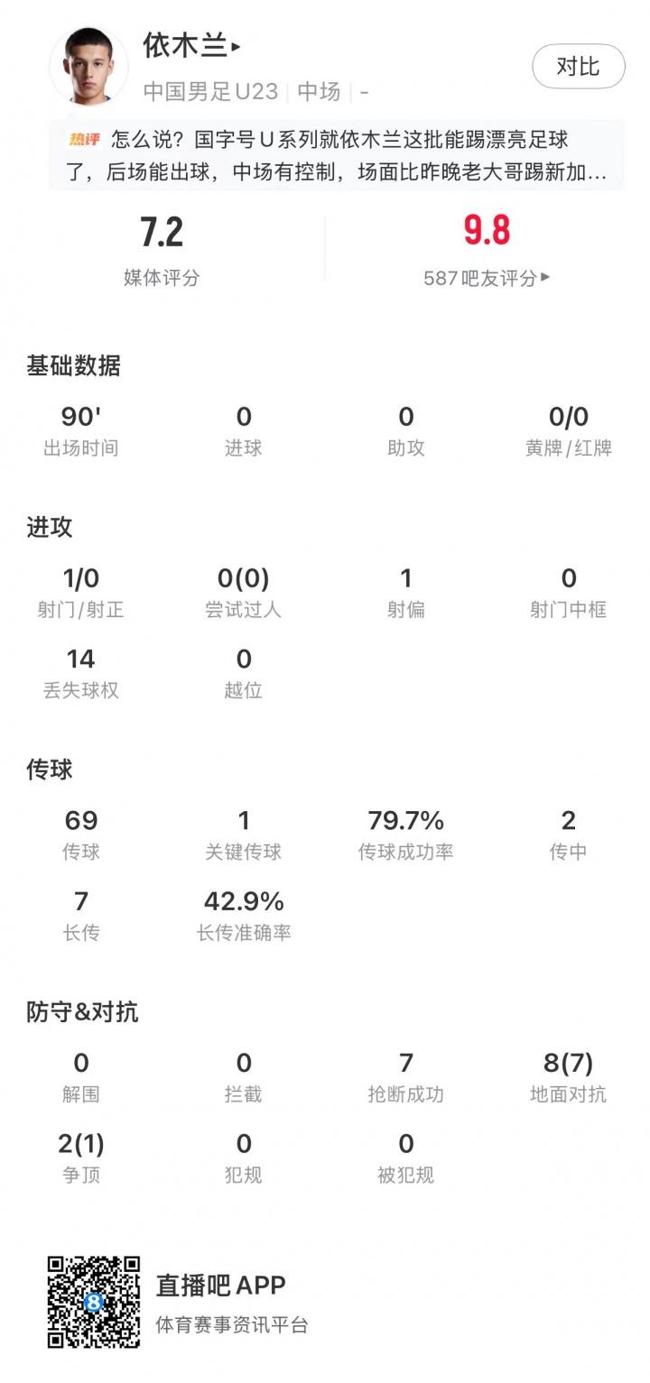 姆巴佩：我一月在皇马受了很严重的伤 梅西过去现在未来都在进球